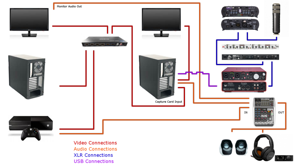 Dual PC Connections for Streaming